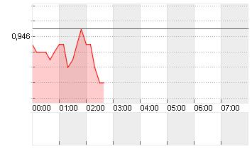 CROSS RATE EO/SF Chart