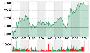 STXE 600 TECH PR EUR Chart