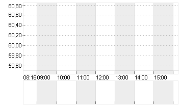 DR.ING.H.C.F.PORSCHE VZO Chart