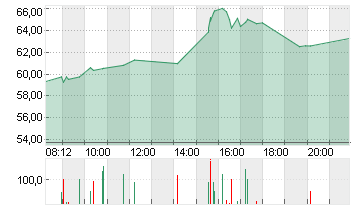 THE TRA.DESK A DL-,000001 Chart