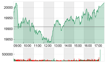 DAX PERFORMANCE-INDEX Chart