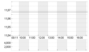 CLEVELAND-CLIFFS  DL-,125 Chart