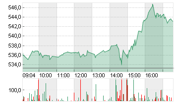 META PLATF.  A DL-,000006 Chart