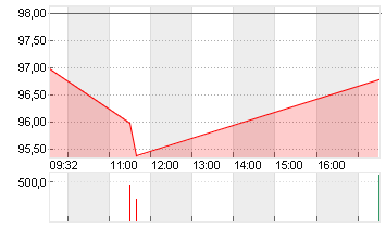 HELVETICA SWISS COMMERC. Chart