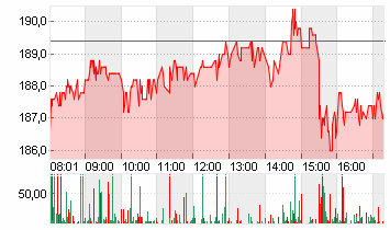 TAIWAN SEMICON.MANU.ADR/5 Chart