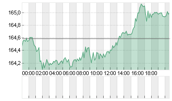 CROSS RATE EO/YN Chart