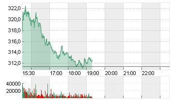 UNITEDHEALTH GROUP DL-,01 Chart