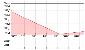 BOEING CO.           DL 5 Chart