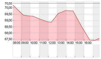 THE TRA.DESK A DL-,000001 Chart