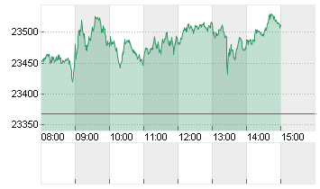DAX/XDAX Chart