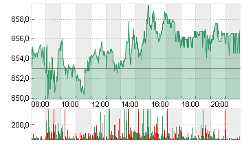 RHEINMETALL AG Chart