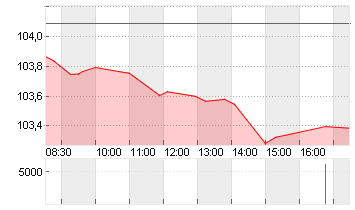 BUNDANL.V.24/34 Chart