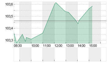 BUNDANL.V.24/34 Chart