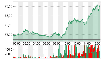 LIGHT CRUDE FEB5 Chart