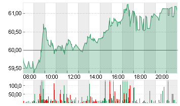 DR.ING.H.C.F.PORSCHE VZO Chart