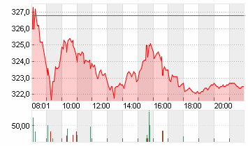MTU AERO ENGINES NA O.N. Chart