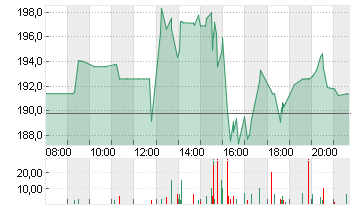 CARVANA CO. Chart