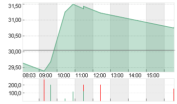 INFINEON TECH.AG NA O.N. Chart