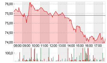 BAY.MOTOREN WERKE AG ST Chart