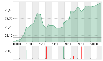 KONINKL. PHILIPS EO -,20 Chart