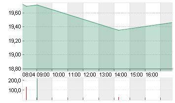 MARA HOLDINGS Chart