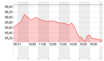 GROSSBRIT. 24/54 Chart