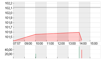 SANOFI SA INHABER    EO 2 Chart