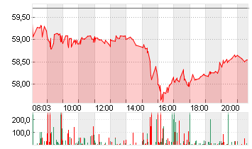 UBER TECH.      DL-,00001 Chart