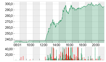 CONSTELLATION ENERGY Chart