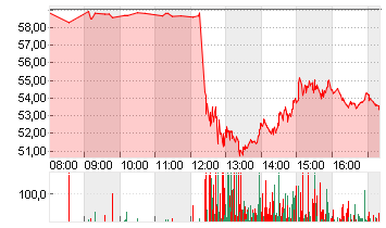 CVS HEALTH CORP.   DL-,01 Chart