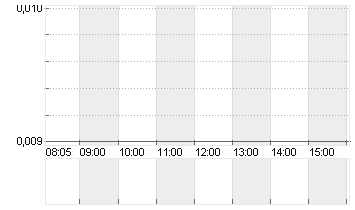 KLEPPER FALTBOOTW. O.N. Chart