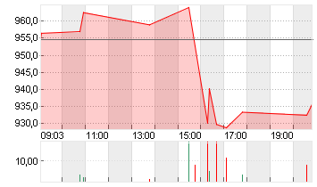 BLACKROCK INC.       O.N. Chart