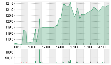 KKR + CO. INC.       O.N. Chart