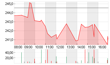 CADENCE DESIGN SYS DL-,01 Chart