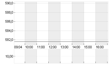 ASM INTL N.V.      EO-,04 Chart