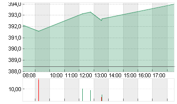 MICROSOFT    DL-,00000625 Chart