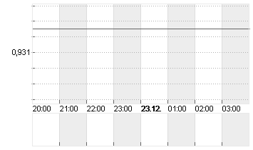 CROSS RATE EO/SF Chart