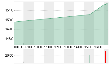 ADVANCED MIC.DEV.  DL-,01 Chart