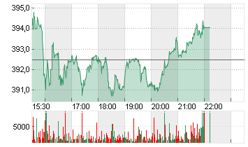 HCA HEALTHCARE INC.DL-,01 Chart