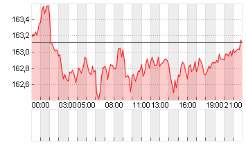 CROSS RATE EO/YN Chart