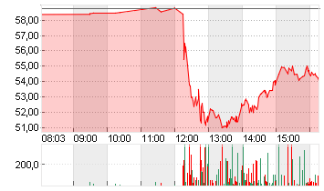 CVS HEALTH CORP.   DL-,01 Chart