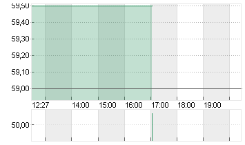 CREALOGIX HLDG  NA  SF 8 Chart