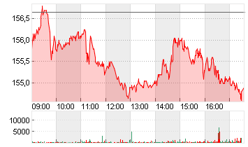 MERCK KGAA O.N. Chart