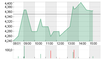 NIO INC. CL. A DL -,00025 Chart