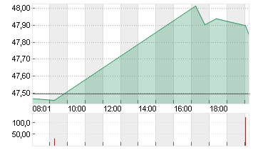 CISCO SYSTEMS    DL-,001 Chart