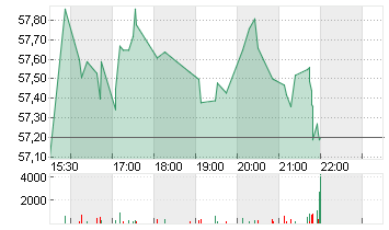 UNITED STATES CELL.  DL 1 Chart