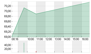 DR.ING.H.C.F.PORSCHE VZO Chart