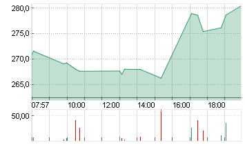 COINBASE GLB.CL.A -,00001 Chart