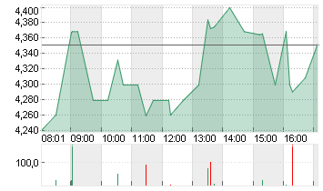 NIO INC. CL. A DL -,00025 Chart