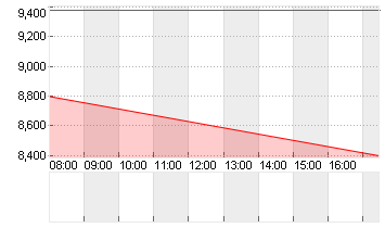 APPLIED DIGITAL     DL-01 Chart